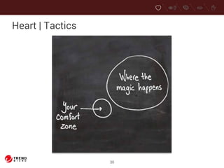 30 
Heart | Tactics 
 