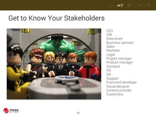 Get to Know Your Stakeholders 
34 
CEO 
GM 
Executives 
Business sponsor 
Sales 
Marketer 
Legal 
Project manager 
Product manager 
Architect 
RD 
QA 
Support 
Front-end developer 
Visual designer 
Content provider 
Customers 
 