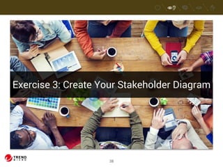 Exercise 3: Create Your Stakeholder Diagram 
38 
 