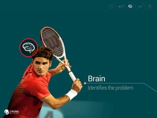 Brain 
Identifies the problem 
 