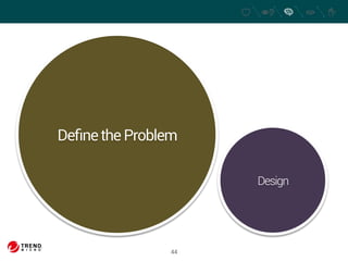Define the Problem 
44 
Design 
 