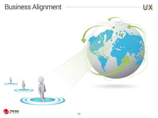55 
Business Alignment 
 