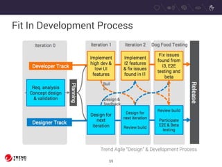 Fit In Development Process 
Trend Agile “Design” & Development Process 
59 
 