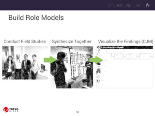 60 
Build Role Models 
Conduct Field Studies Synthesize Together Visualize the Findings (CJM) 
 