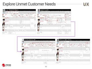 Explore Unmet Customer Needs 
63 
 