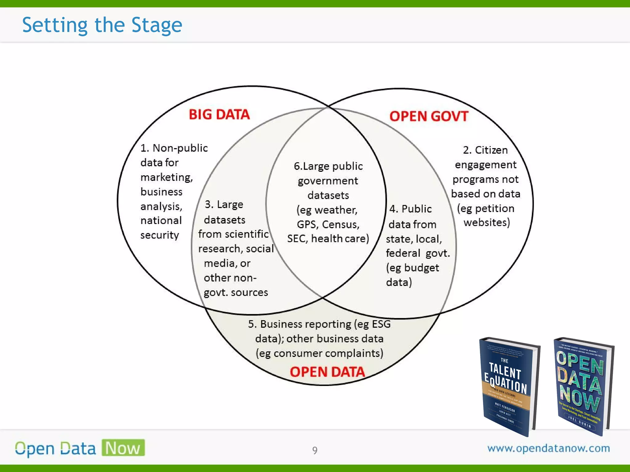 Setting the Stage

9

 