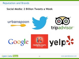 Reputation and Brands
Social Media: 2 Billion Tweets a Week

25

 