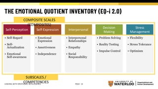 Leading with Emotional Intelligence Workshop | PDF