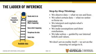 Leading with Emotional Intelligence Workshop | PDF