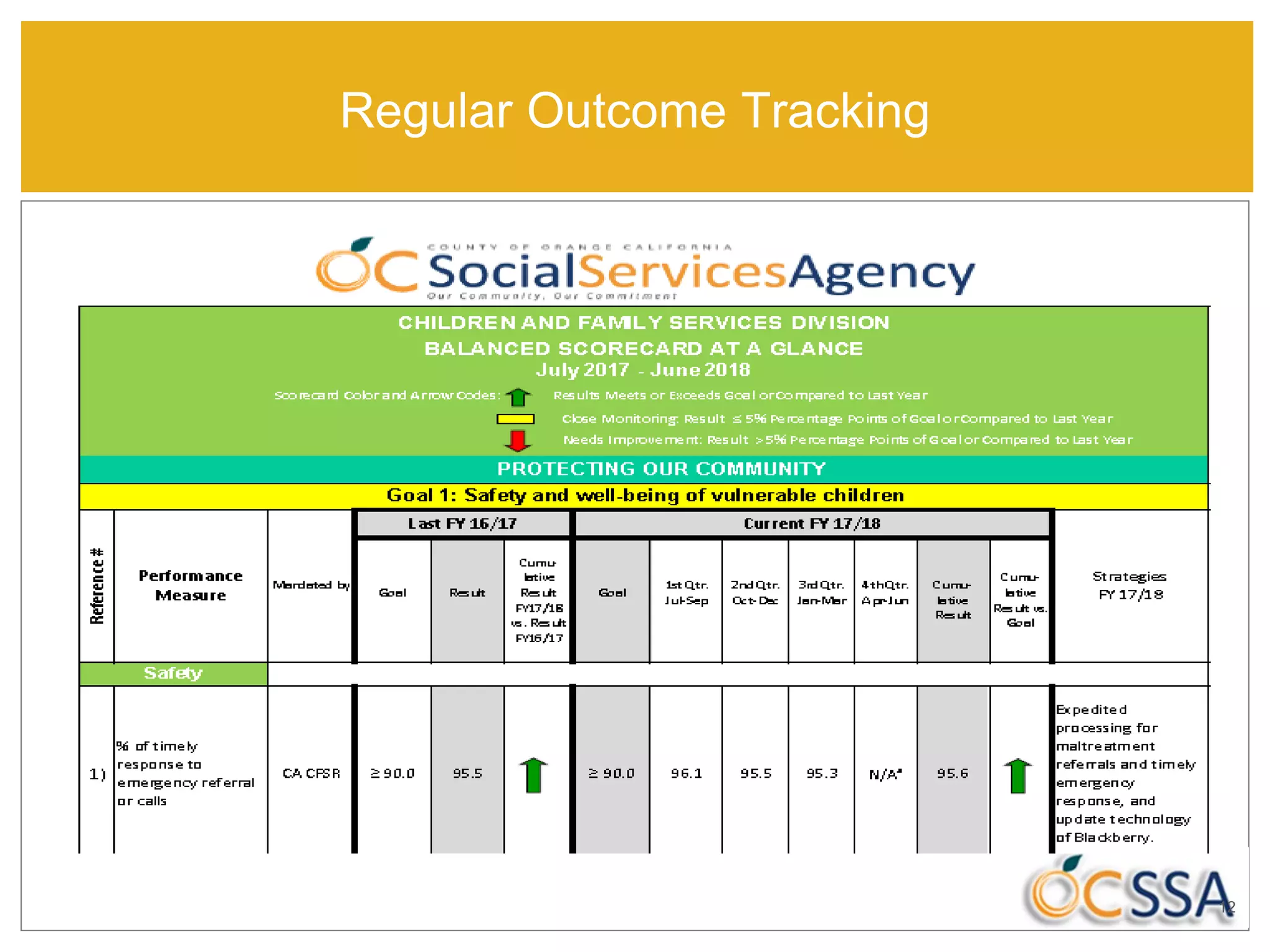 Regular Outcome Tracking
12
 