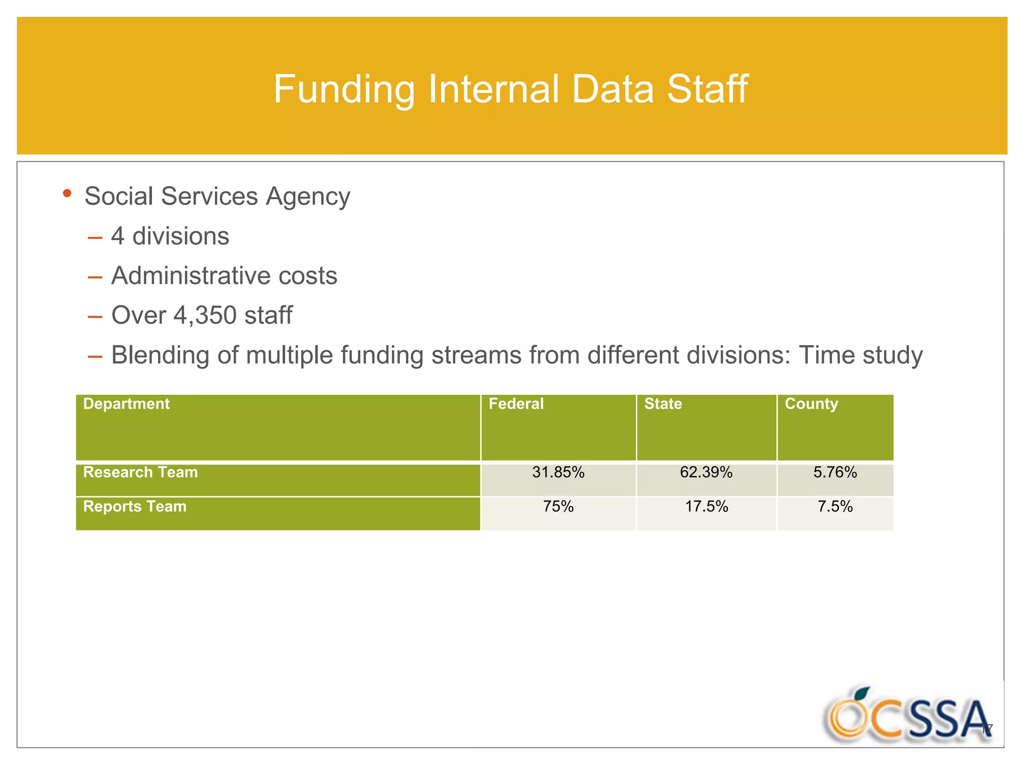 Funding Internal Data Staff
• Social Services Agency
– 4 divisions
– Administrative costs
– Over 4,350 staff
– Blending of multiple funding streams from different divisions: Time study
Department Federal State County
Research Team 31.85% 62.39% 5.76%
Reports Team 75% 17.5% 7.5%
17
 