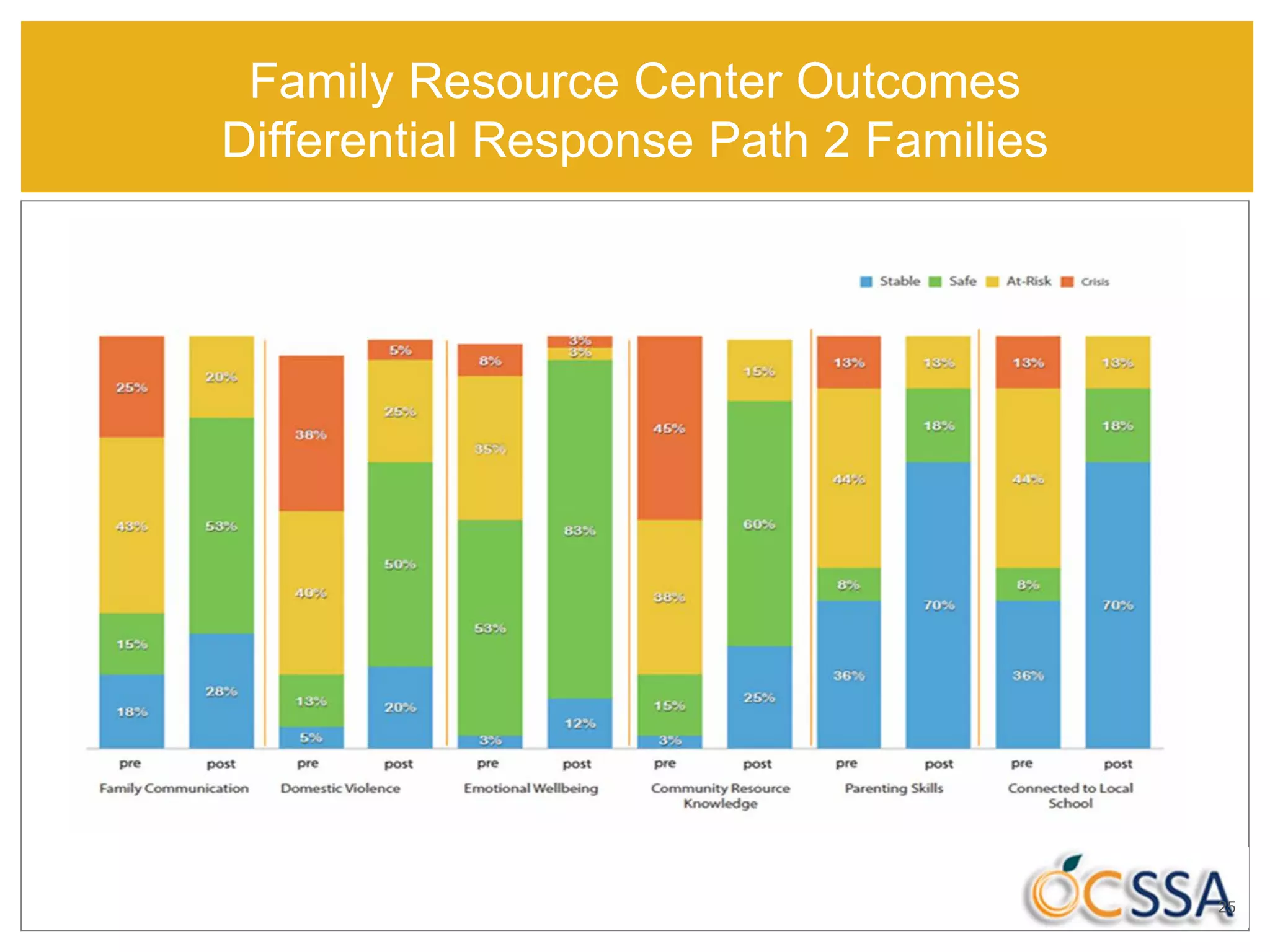 Family Resource Center Outcomes
Differential Response Path 2 Families
25
 