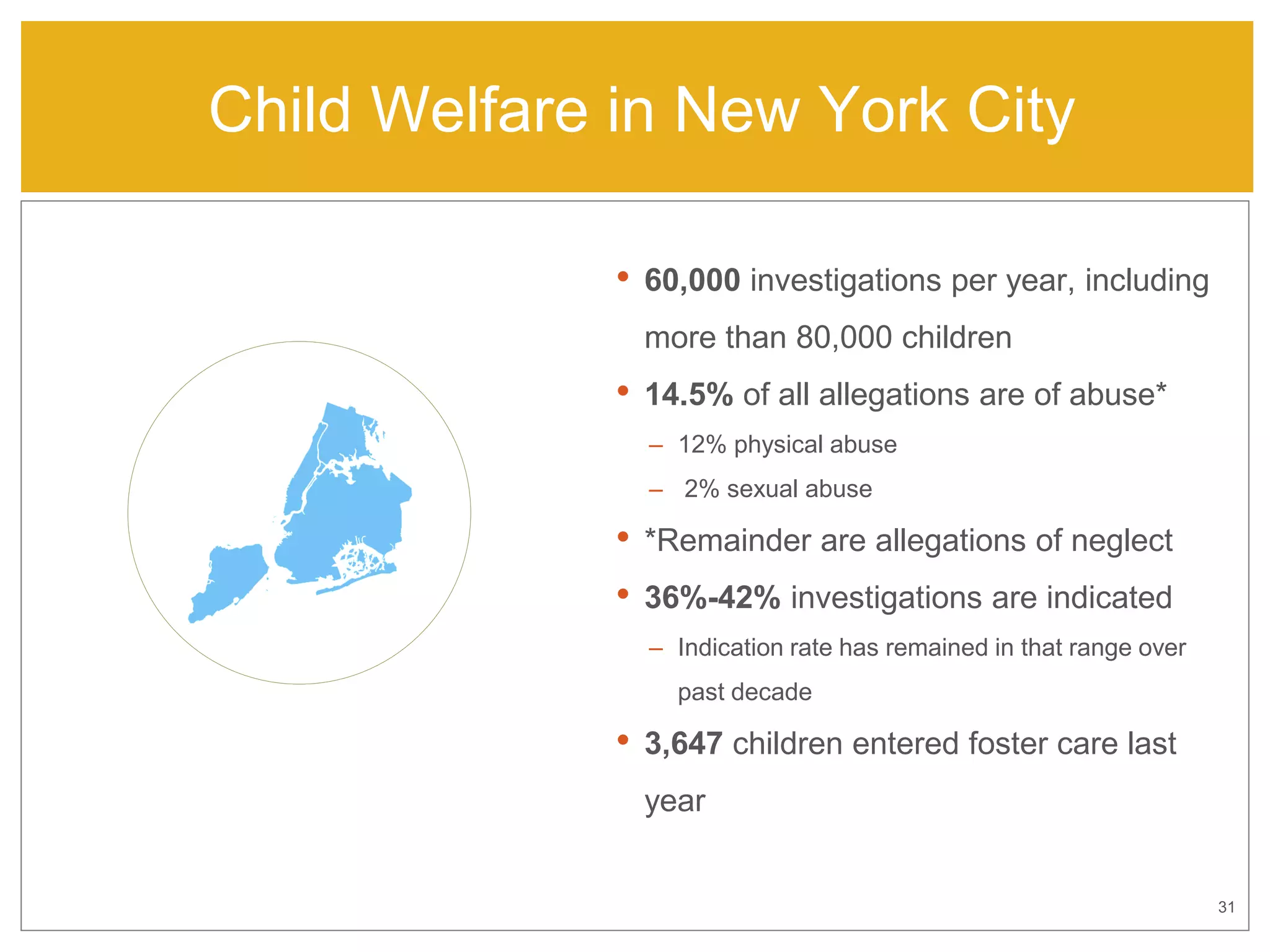 Child Welfare in New York City
• 60,000 investigations per year, including
more than 80,000 children
• 14.5% of all allegations are of abuse*
– 12% physical abuse
– 2% sexual abuse
• *Remainder are allegations of neglect
• 36%-42% investigations are indicated
– Indication rate has remained in that range over
past decade
• 3,647 children entered foster care last
year
31
 