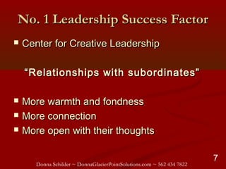 Donna Schilder ~ DonnaGlacierPointSolutions.com ~ 562 434 7822
7
No. 1 Leadership Success FactorNo. 1 Leadership Success F...
