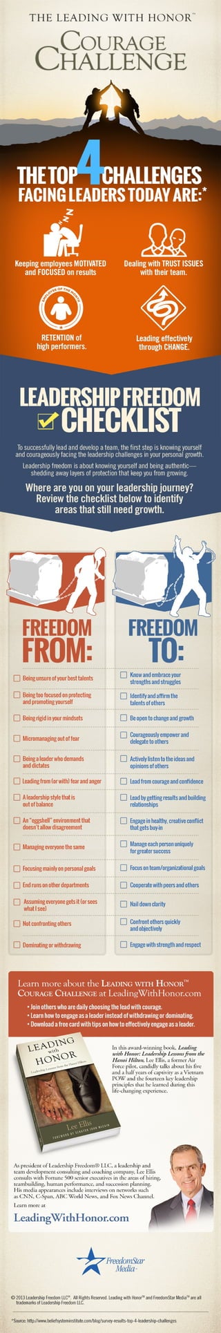 Leadership Freedom Checklist by Lee Ellis - Where Are You on The Journey?