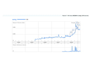 Leading With Insight Two