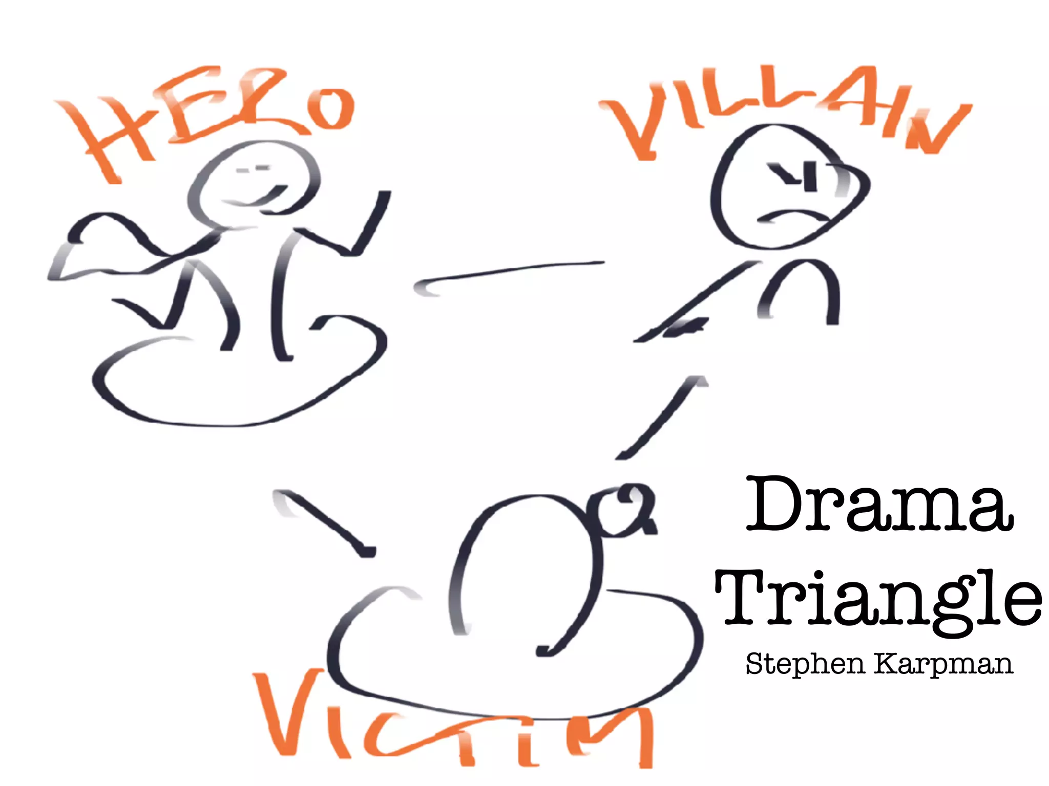 Drama
Triangle
Stephen Karpman
 