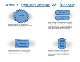 attractive economics provide a platform that is driving
innovation and business transformation.
Enable any device anywhere and embrace diverse
work styles by supporting devices and building apps
to support new business models and needs.
Helping businesses be more competitive by allowing
people to work in a familiar way, accelerating
productivity and innovation, whilst using customer
management tools, search and advertisement solutions
to help better monetize business opportunities by
building new business models and win customers
Makes data of any volume, variety, velocity, and
variability an organizational asset by turning
information into value streams, enabling Insight
decisions that drive business impact and create
business value.
 