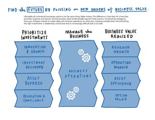 actions. Connecting strategy by
how your company intends to create value with business operations on what your company actually does, and prioritizing
 