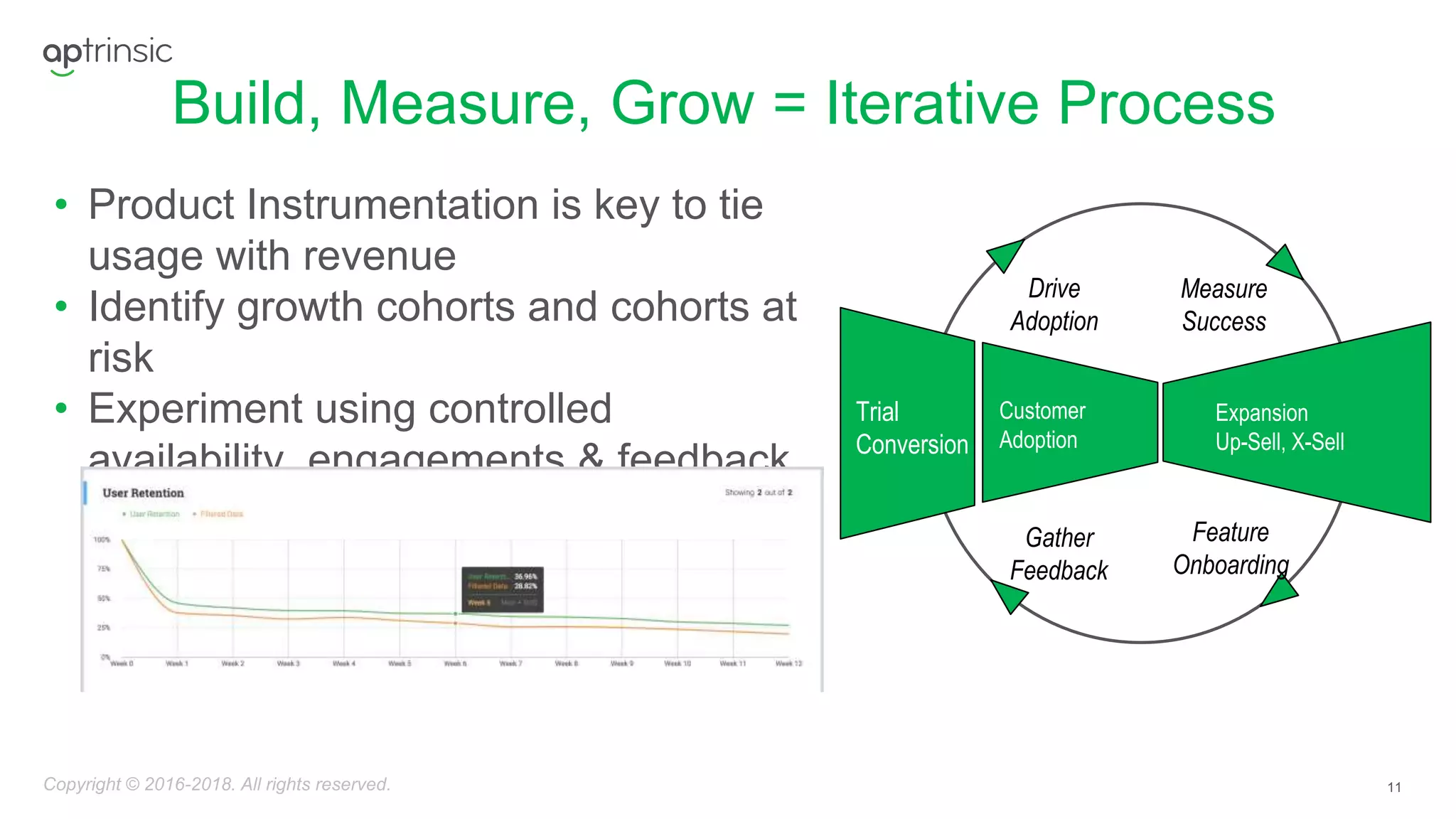 11
Build, Measure, Grow = Iterative Process
Trial
Conversion
Customer
Adoption
Drive
Adoption
Measure
Success
Gather
Feedback
Expansion
Up-Sell, X-Sell
Feature
Onboarding
Copyright © 2016-2018. All rights reserved.
• Product Instrumentation is key to tie
usage with revenue
• Identify growth cohorts and cohorts at
risk
• Experiment using controlled
availability, engagements & feedback
 