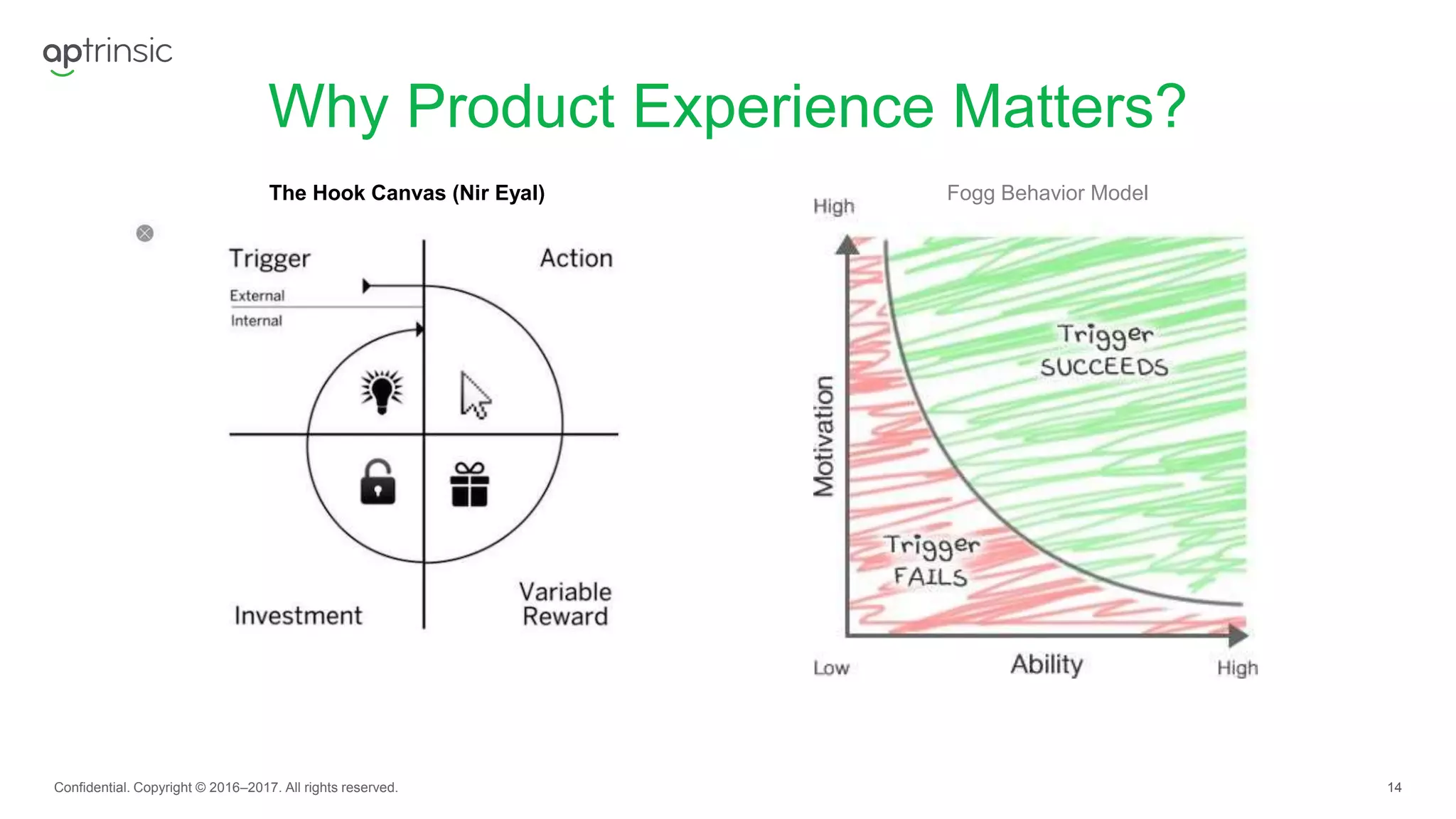 14
Why Product Experience Matters?
Confidential. Copyright © 2016–2017. All rights reserved.
The Hook Canvas (Nir Eyal) Fogg Behavior Model
 