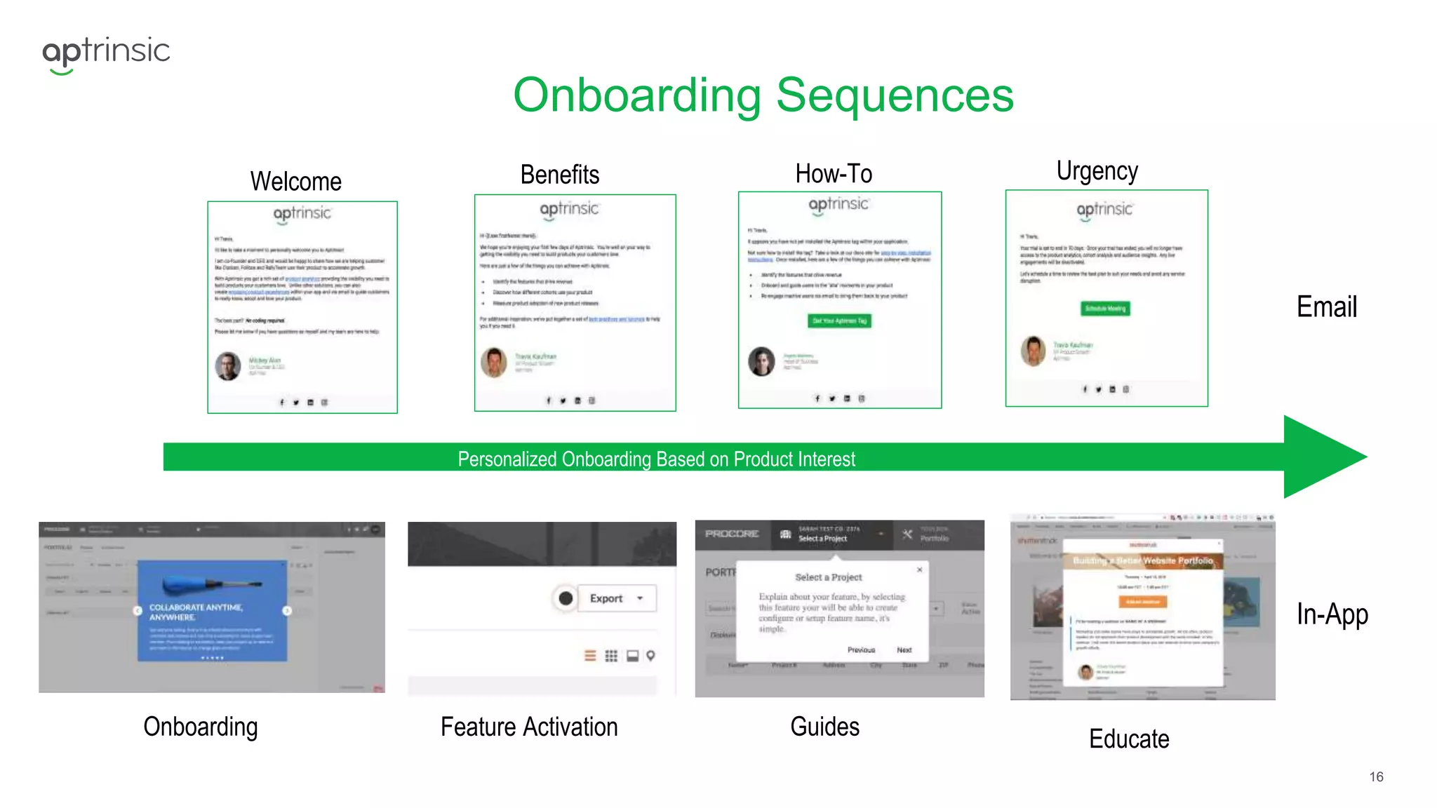 16
Onboarding Sequences
Welcome
Email
In-App
Personalized Onboarding Based on Product Interest
Benefits How-To
Onboarding
Urgency
Guides EducateFeature Activation
 