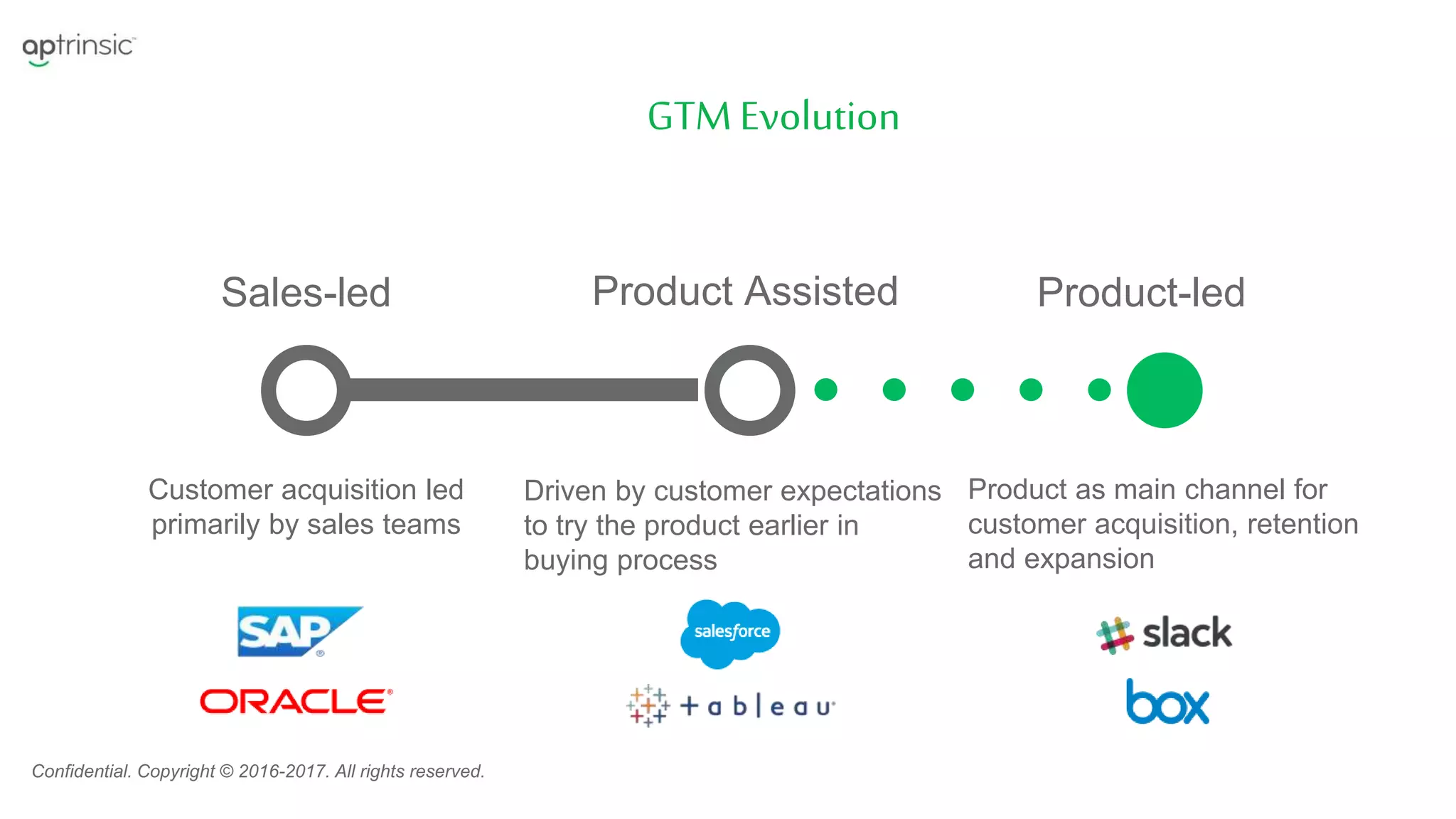 GTMEvolution
Confidential. Copyright © 2016-2017. All rights reserved.
Sales-led
Customer acquisition led
primarily by sales teams
Product Assisted
Driven by customer expectations
to try the product earlier in
buying process
Product-led
Product as main channel for
customer acquisition, retention
and expansion
 