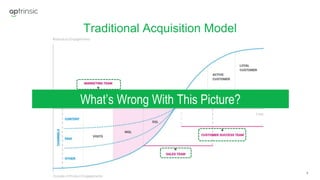 5
Traditional Acquisition Model
What’s Wrong With This Picture?
 