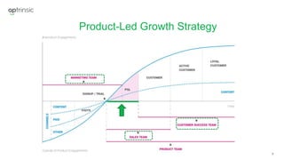 6
Product-Led Growth Strategy
 