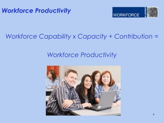 Workforce Productivity



 Workforce Capability x Capacity + Contribution =

              Workforce Productivity




                                               4
 