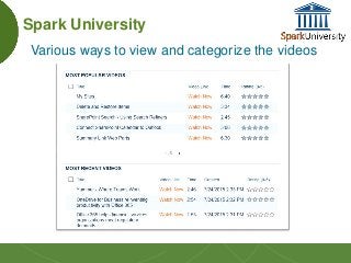 22
Spark University
Various ways to view and categorize the videos
 