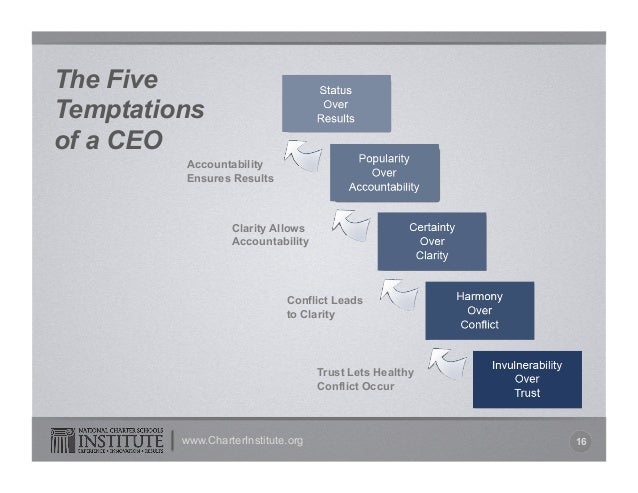 the five temptations of a ceo