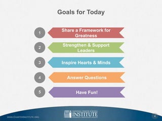 WWW.CHARTERINSTITUTE.ORG
Goals for Today
Share a Framework for
Greatness
Strengthen & Support
Leaders
Inspire Hearts & Min...