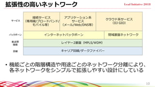 拡張性の高いネットワーク
• 機能ごとの階層構造や用途ごとのネットワーク分離により、
各ネットワークをシンプルで拡張しやすい設計にしている
10
キャリア回線/ダークファイバー
バックボーン
サービス
接続サービス
（専用線/ブロードバンド/
モバイル等）
クラウド系サービス
（IIJ GIO）
閉域基盤ネットワーク
回線
拠点間
接続
アプリケーション系
サービス
（メール/Web/DNS等）
レイヤー2基盤（MPLS/WDM）
インターネットバックボーン
 