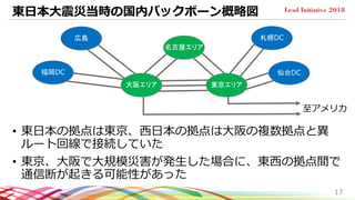 東日本大震災当時の国内バックボーン概略図
• 東日本の拠点は東京、西日本の拠点は大阪の複数拠点と異
ルート回線で接続していた
• 東京、大阪で大規模災害が発生した場合に、東西の拠点間で
通信断が起きる可能性があった
17
名古屋エリア
札幌DC広島
福岡DC 仙台DC
大阪エリア 東京エリア
至アメリカ
 