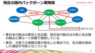 現在の国内バックボーン概略図
• 東日本の拠点は東京と名古屋、西日本の拠点は大阪と名古屋
の拠点と異ルート回線で接続している
• 東京、大阪で大規模災害が発生した場合でも、名古屋を経由
した通信が可能となっている
18
大阪非通過 東京非通過
札幌DC
大阪エリア 東京エリア
至アメリカ
広島
福岡空港DC 仙台DC
名古屋エリア
 