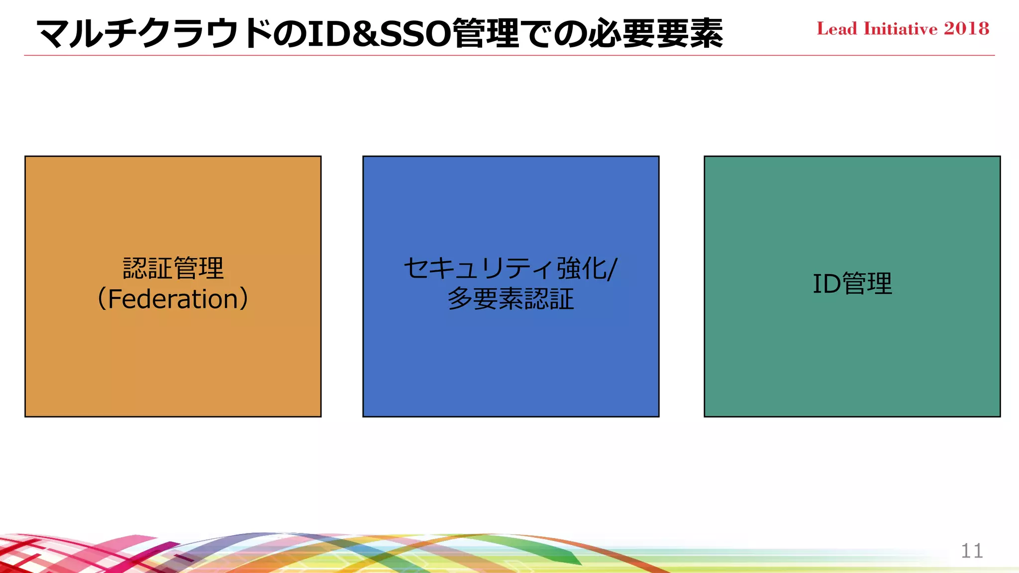 マルチクラウドのID&SSO管理での必要要素
11
認証管理
（Federation）
セキュリティ強化/
多要素認証
ID管理
 