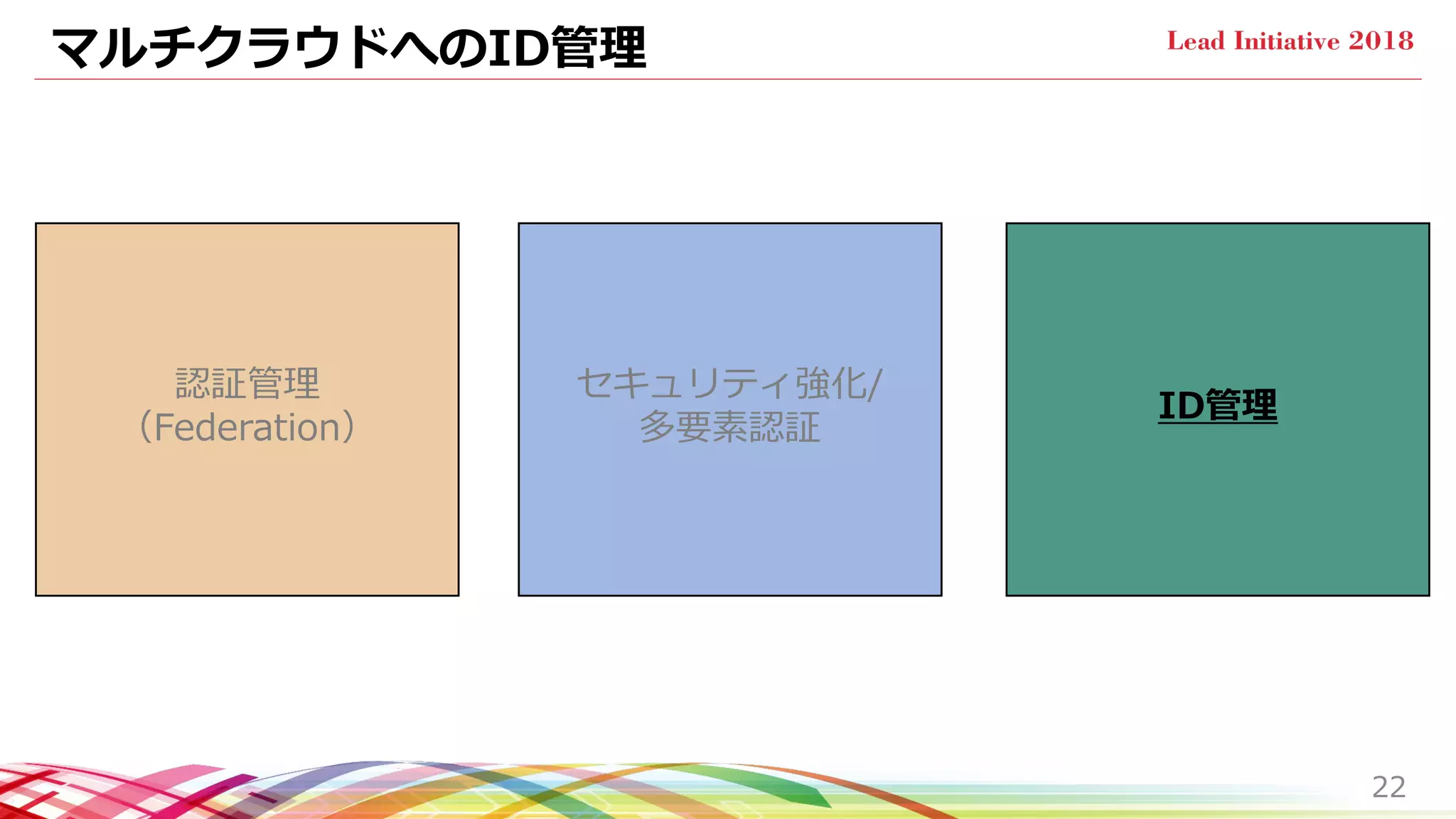 マルチクラウドへのID管理
22
認証管理
（Federation）
セキュリティ強化/
多要素認証
ID管理
 