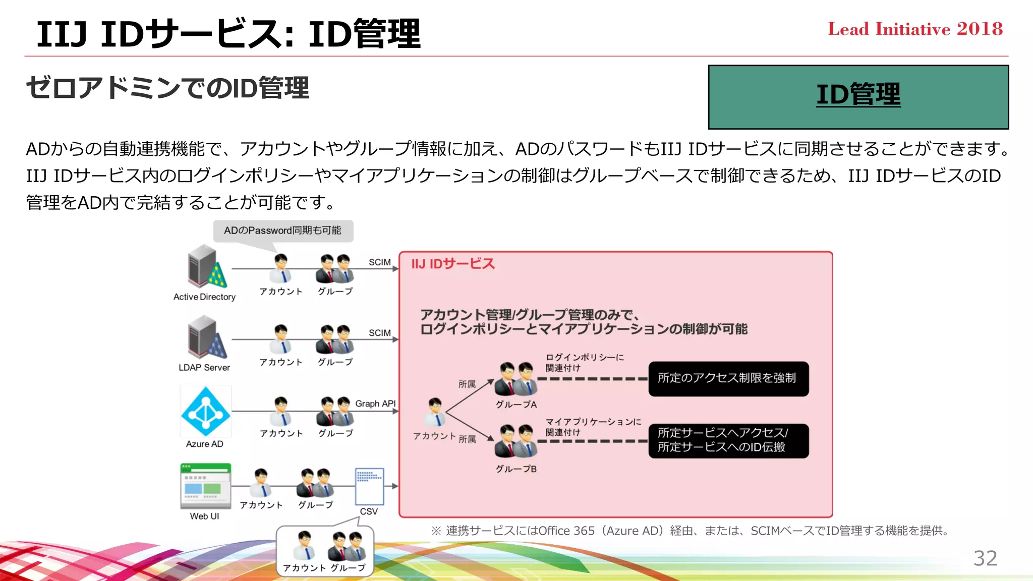 IIJ IDサービス: ID管理
32
ゼロアドミンでのID管理
ADからの自動連携機能で、アカウントやグループ情報に加え、ADのパスワードもIIJ IDサービスに同期させることができます。
IIJ IDサービス内のログインポリシーやマイアプリケーションの制御はグループベースで制御できるため、IIJ IDサービスのID
管理をAD内で完結することが可能です。
※ 連携サービスにはOffice 365（Azure AD）経由、または、SCIMベースでID管理する機能を提供。
ID管理
 