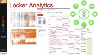 @servicesphere
http://bit.ly/re

#Pink13

Benefits Today

20

© Copyright 11/7/13 BMC Software, Inc

 