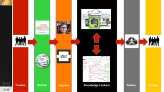 @servicesphere
http://bit.ly/re

#Pink13

PART II Digital Knowledge Lockers

21

© Copyright 11/7/13 BMC Software, Inc

 