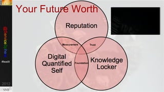 @servicesphere
http://bit.ly/rep201

#Pink13

Your Future Worth

3

© Copyright 11/7/13 BMC Software, Inc

 
