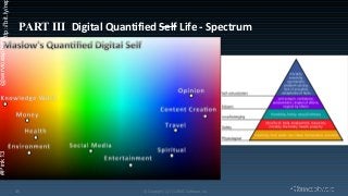 @servicesphere
http://bit.ly/re

#Pink13

PART III Digital Quantified Self Life - Spectrum

35

© Copyright 11/7/13 BMC Software, Inc

 