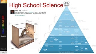 @servicesphere
http://bit.ly/re

#Pink13

High School Science

4

© Copyright 11/7/13 BMC Software, Inc

 