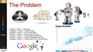 @servicesphere
http://bit.ly/re

The Problem

#Pink13

1 kilobyte = 1024^1 = 1,024 bytes
1 megabyte = 1024^2 = 1,048,576 bytes
1 gigabyte = 1024^3 = 1,073,741,824 bytes
1 terabyte = 1024^4 = 1,099,511,627,776 bytes
1 petabyte = 1024^5 = 1,125,899,906,842,624 bytes
1 exabyte = 1024^6 = 1,152,921,504,606,846,976 bytes
1 zettabyte = 1024^7 = 1,180,591,620,717,411,303,424 bytes

6

© Copyright 11/7/13 BMC Software, Inc

 