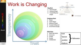 #Pink13

@servicesphere
http://bit.ly/re

Work is Changing

9

© Copyright 11/7/13 BMC Software, Inc

 