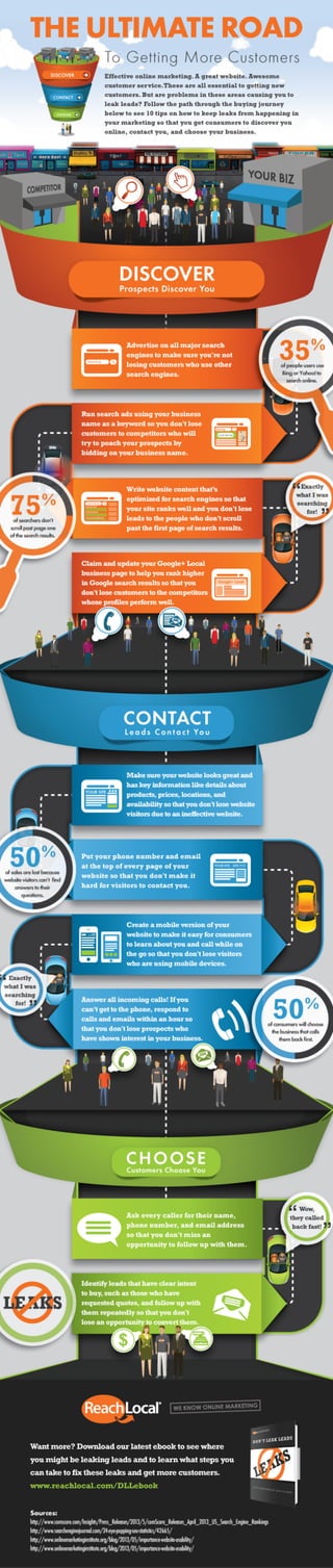 Where Leads Leak from Your Sales Funnel Infographic
