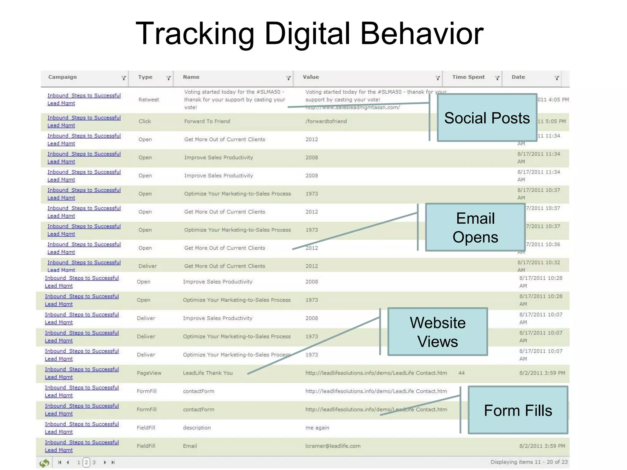 Tracking Digital Behavior

                       Social Posts




                        Email
                        Opens




                   Website
                    Views



                             Form Fills
 
