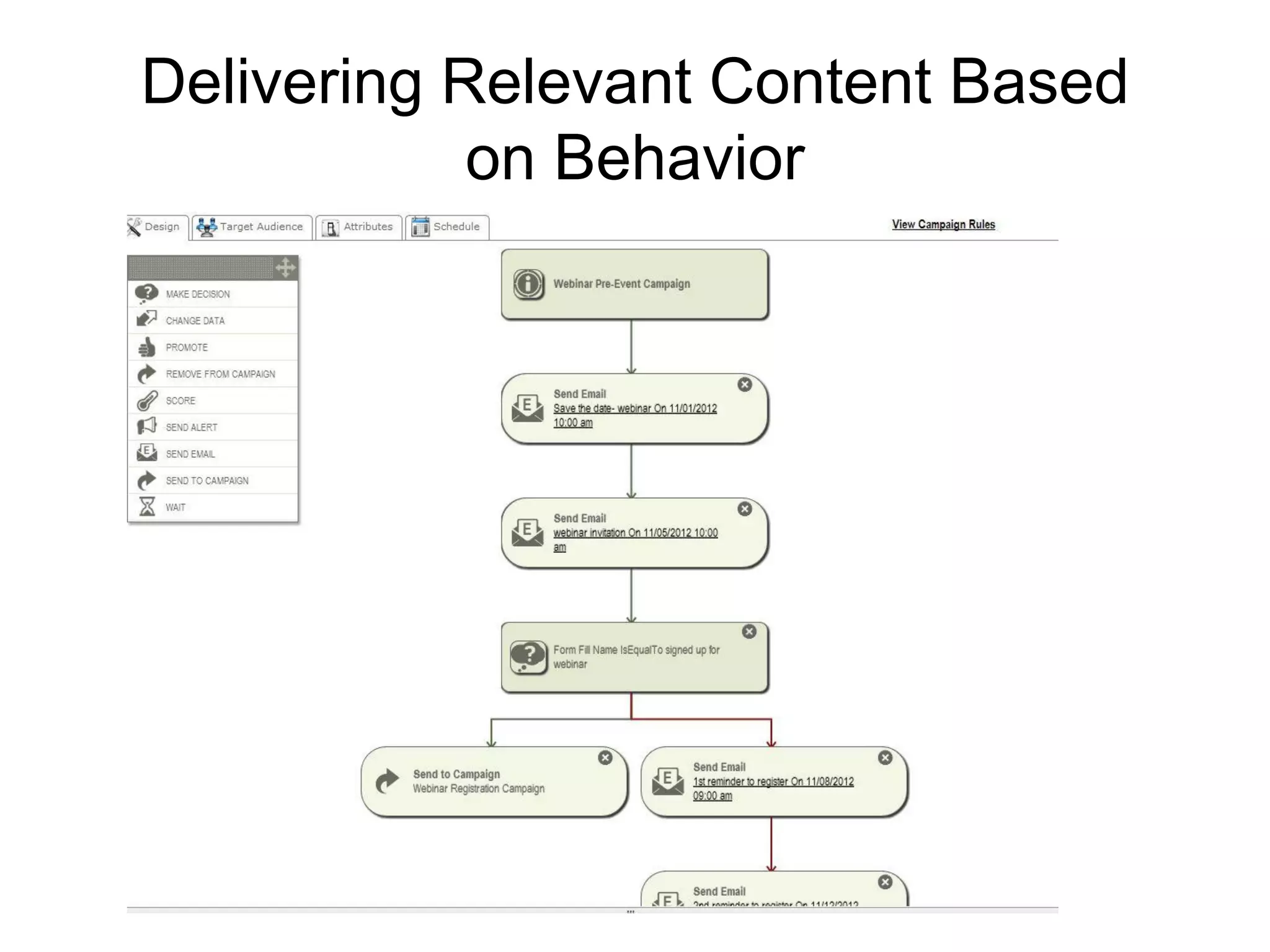 Delivering Relevant Content Based
            on Behavior
 