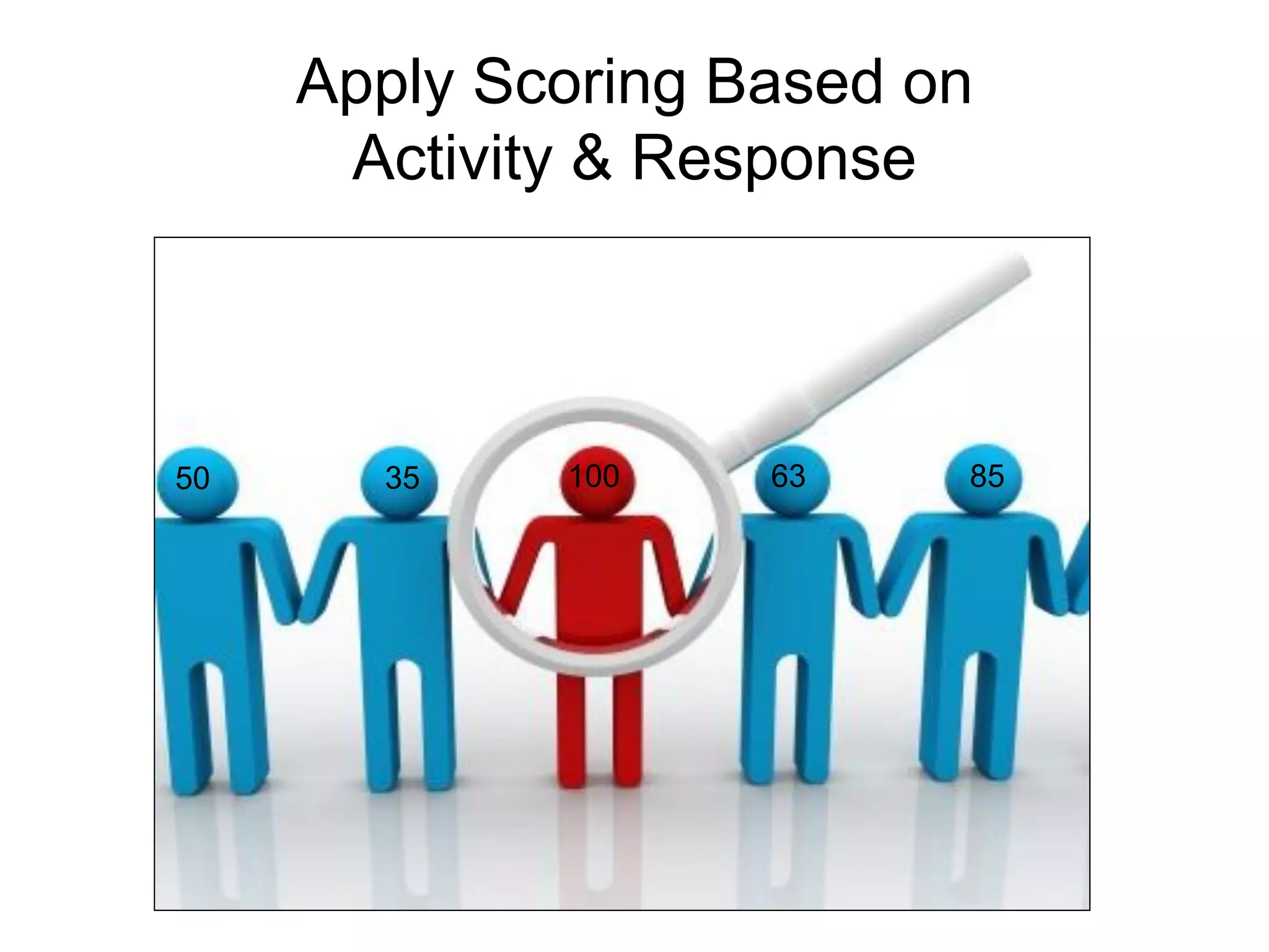 Apply Scoring Based on
      Activity & Response



50     35    100    63    85
 